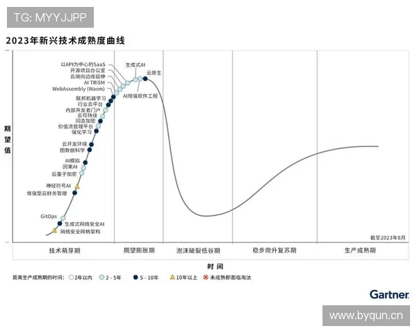 萨卡：技术成熟度与身体对抗同步提升的成长轨迹分析