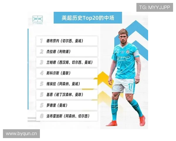 德布劳内从切尔西弃将到曼城核心大脑的生涯逆袭解析