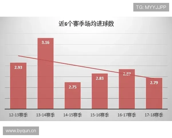 拜仁国内霸主地位松动：德甲竞争格局出现变化，对赛季走势形成制约