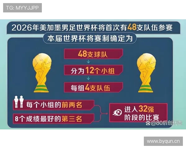 2026世界杯举办三国联合办赛规则是什么
