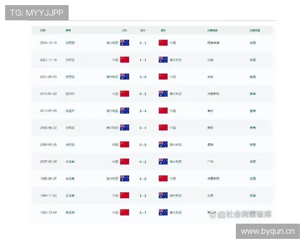 2026世界杯最新32强资格怎么算
