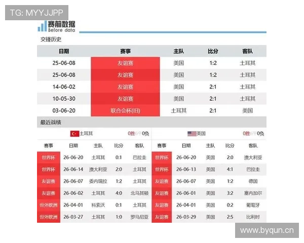 世界杯D组数据汇总:美国净胜球优势排名第一 世界杯D组数据汇总:美国净胜球优势排名第一